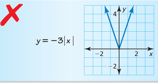 domain-and-range-of-absolute-value-fun-q5.png domain-and-range-of-absolute-value-fun-q5.png