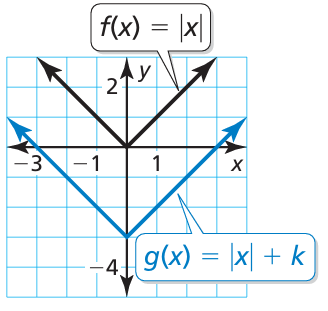 domain-and-range-of-absolute-value-fun-q6.png domain-and-range-of-absolute-value-fun-q6.png