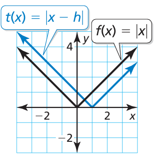 domain-and-range-of-absolute-value-fun-q7.png domain-and-range-of-absolute-value-fun-q7.png