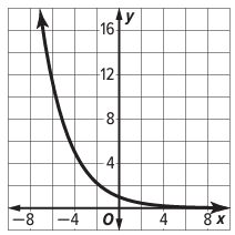 domain-and-range-of-exp-function-q1