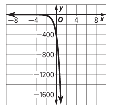domain-and-range-of-exp-function-q2.png