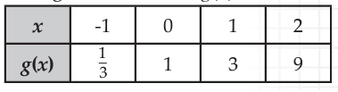 domain-and-range-of-exp-function-q3.png