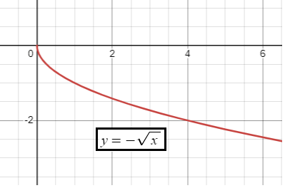 domain-and-range-of-square-root-functionq2.png