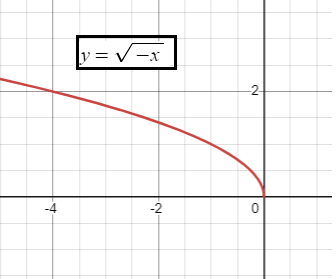 domain-and-range-of-square-root-functionq3.png