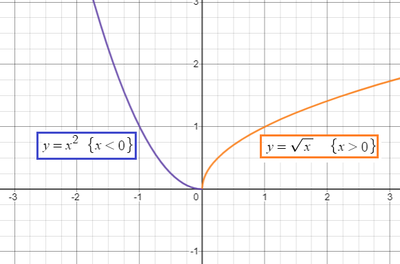 domain-and-range-ofpiece-wise-funqu2.png