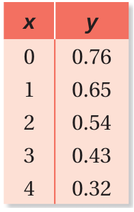 domain-and-range-word-problem-q1