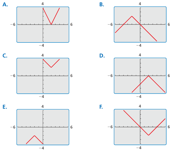domain-range-absolute-value-function-q1