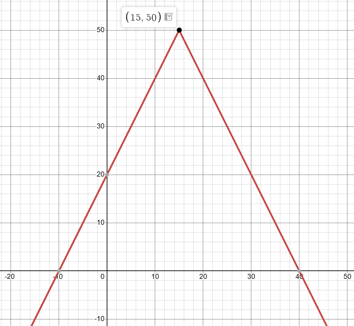 domain-range-absolute-value-function-q3