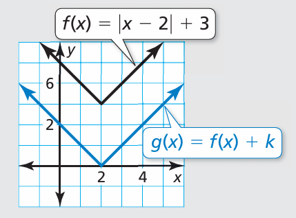 domain-range-absolute-value-function-q4