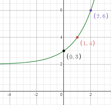 domain-range-expo-fun-q1