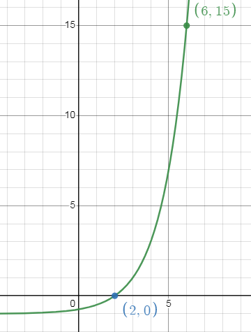 domain-range-expo-fun-q3.png