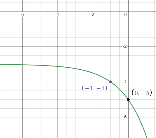 domain-range-expo-fun-q4.png