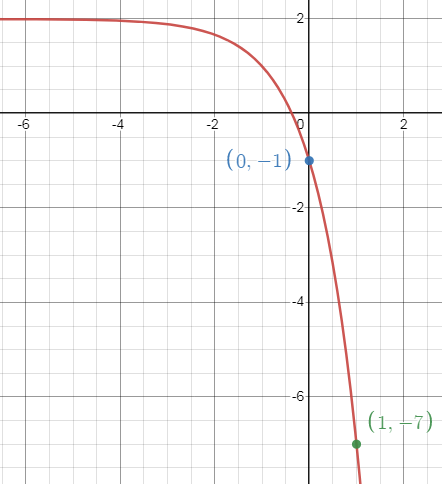 domain-range-expo-fun-q5.png
