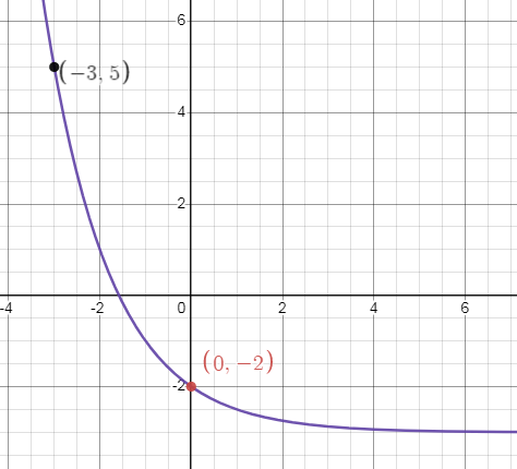 domain-range-expo-fun-q6.png