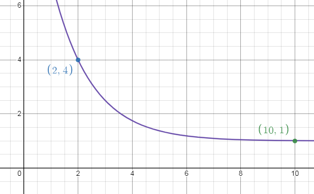 domain-range-expo-fun-q7.png