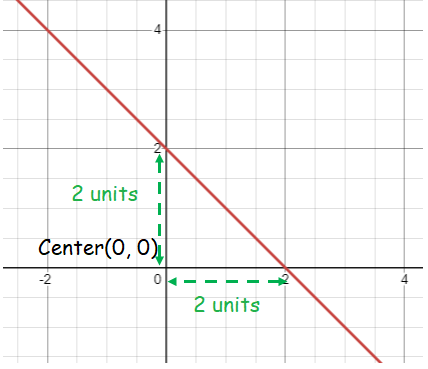 enlargement-and-reductionq1