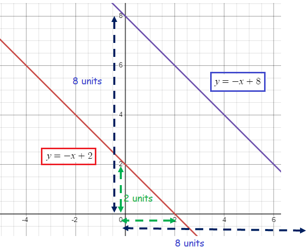 enlargement-and-reductionq2.png