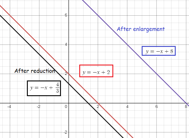 enlargement-and-reductionq2p1.png