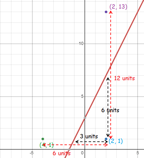 enlargement-and-reductionq3p2.png