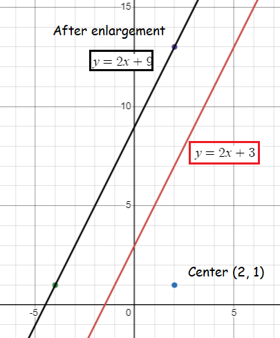 enlargement-and-reductionq3p3.png