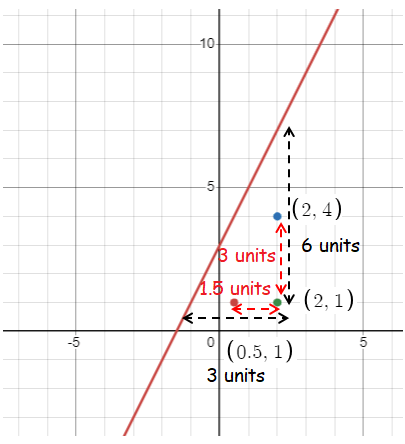 enlargement-and-reductionq3p4.png
