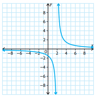 eq-of-horizontal-asymptote-q1 eq-of-horizontal-asymptote-q1