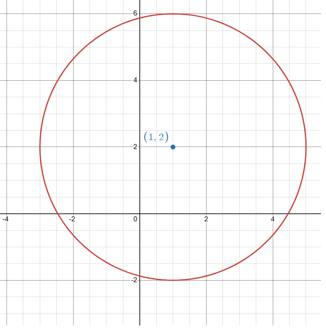 equation-of-circle-q1