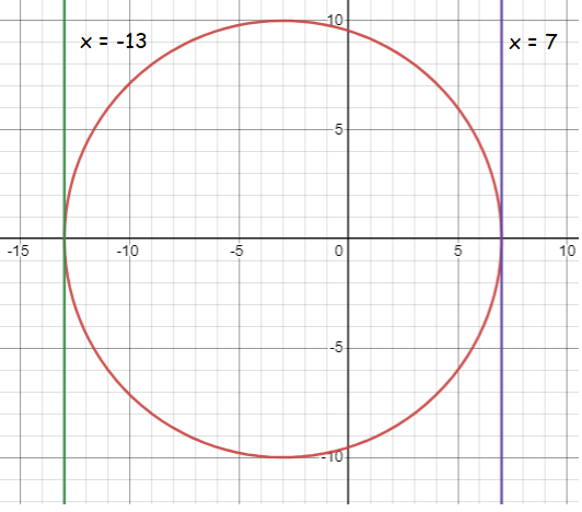 equation-of-cirlc-with-tangent
