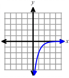 equation-of-horizontal-asymptote-q2.png