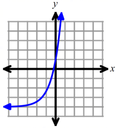 equation-of-horizontal-asymptote-q3.png