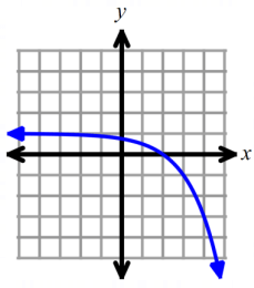 equation-of-horizontal-asymptote-q4.png