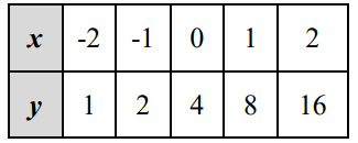 equation-of-horizontal-asymptote-q5.png