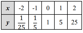 equation-of-horizontal-asymptote-q6.png