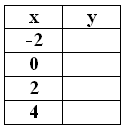 equation-of-horizontal-asymptote-q7.png