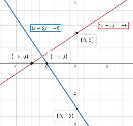 equation-of-image-line-q1