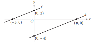 equation-of-line-SATq1