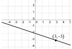 equation-of-line-in-sif-q1