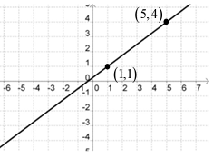 equation-of-line-in-sif-q2.png