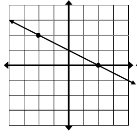 equation-of-line-in-sif-q3