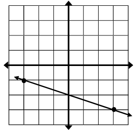 equation-of-line-in-sif-q4