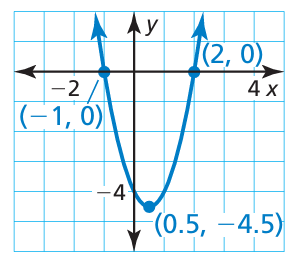 equation-of-parabola-from-roots-and-point-q1 equation-of-parabola-from-roots-and-point-q1