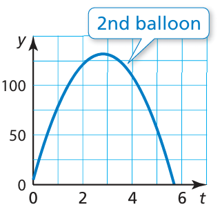 equation-of-parabola-in-vertex-q1 equation-of-parabola-in-vertex-q1