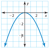 equation-of-parabola-q1