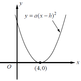 equation-of-parabola-q2.png