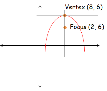 equation-of-parabola-with-vertex-and-focusq2.png