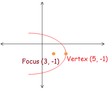 equation-of-parabola-with-vertex-and-focusq3.png
