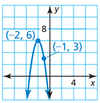 equation-of-parabola-with-vertex-and-pointq2.png