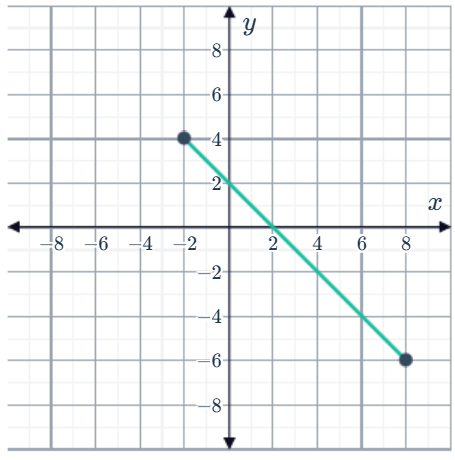 equation-of-perpendicular-bisector-q1 equation-of-perpendicular-bisector-q1