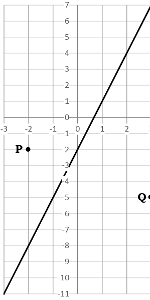 equation-of-perpendicular-line-q1