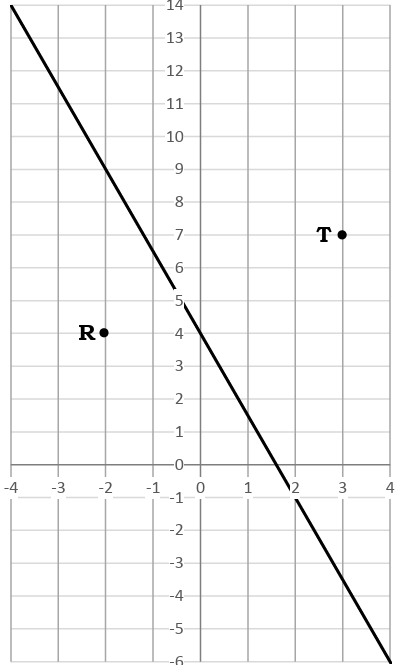 equation-of-perpendicular-line-q2.png equation-of-perpendicular-line-q2.png